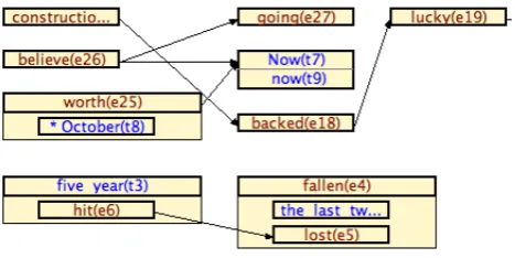 Figure 2: The TBox Representation