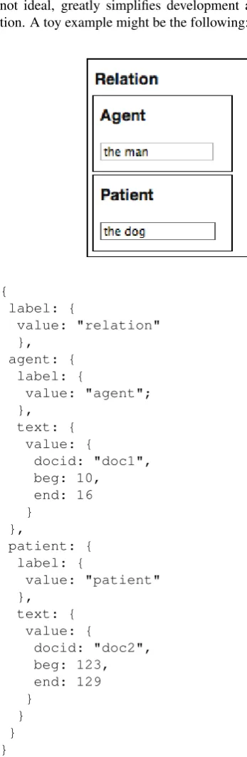 Figure 1: Simple GUI layout and its isomorphic data tree.