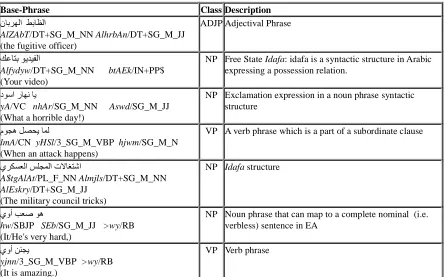 Table 3: Sample Base-Phrase Chunker Output 