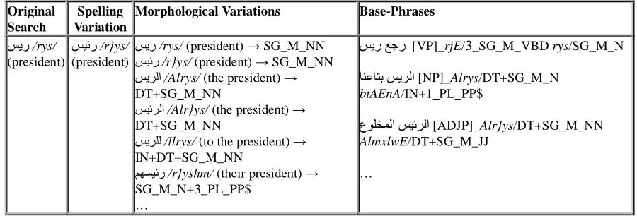 Table 4: Sample Output for YADAC Information Extraction 