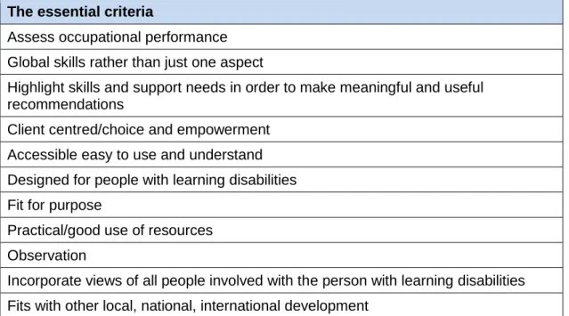 Table 4.5: The essential criteria for occupational therapy assessment in  the local service for adults with learning disabilities 