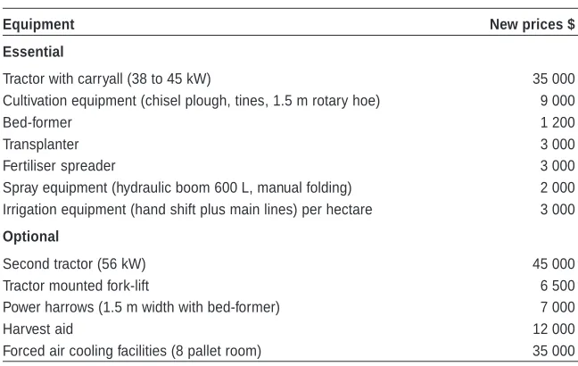 Table 3. Essential machinery and equipment needs