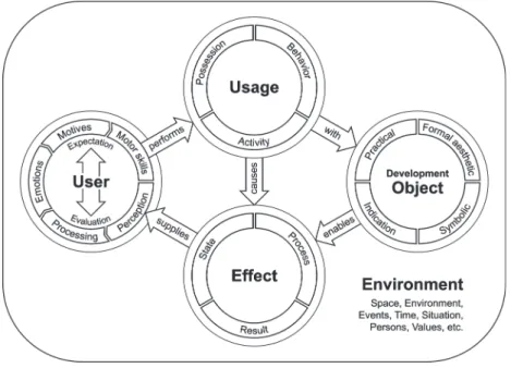 Figure 2. Customer Experience Interaction Model [5] 