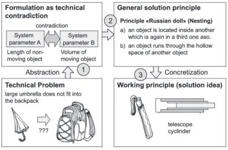 Figure 4. Example for application of TIPS [13] 