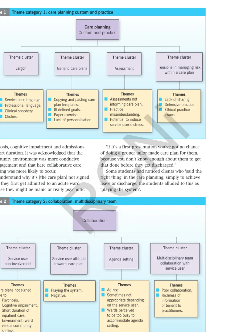 Figure 2 Theme category 2: collaboration, multidisciplinary team 