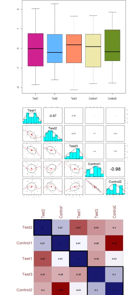 Fig 2. Preprints (www.preprints.org)  |  NOT PEER-REVIEWED  |  Posted: 17 June 2020                   