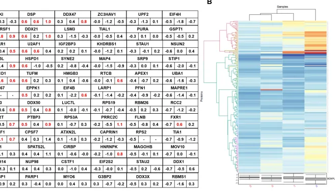 Fig 8. Preprints (www.preprints.org)  |  NOT PEER-REVIEWED  |  Posted: 17 June 2020                   