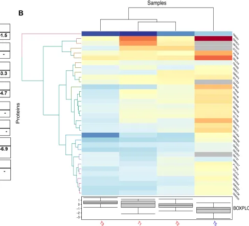 Fig 10. Preprints (www.preprints.org)  |  NOT PEER-REVIEWED  |  Posted: 17 June 2020                   