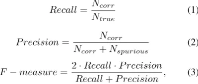 Table 2: STD evaluation results on each measurement forall submitted runs of the CORE set