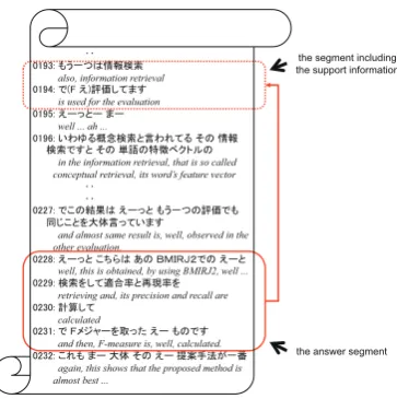 Figure 3: An example of an answer and its supporting seg-ment.