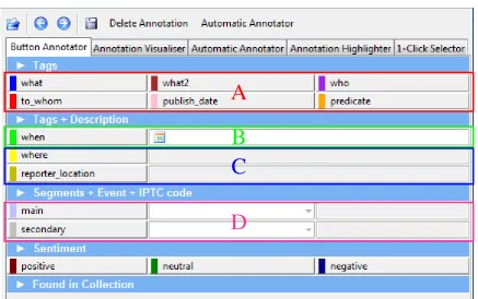 Figure 4: Various types of annotation input.