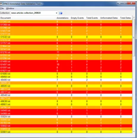 Figure 7: Comparing documents in the Ellogon languageengineering platform.