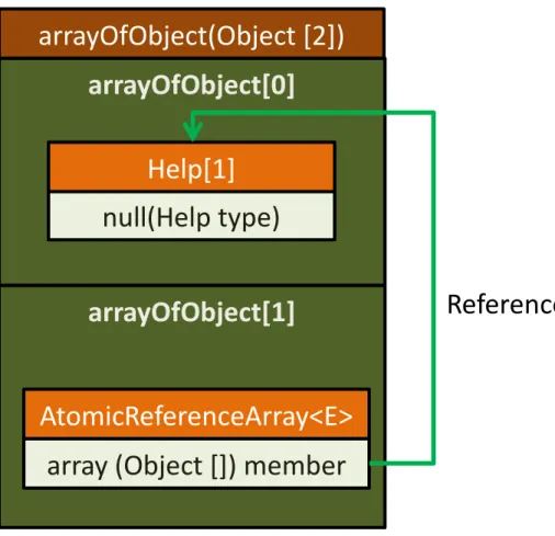 Figure 11 Original data structure 