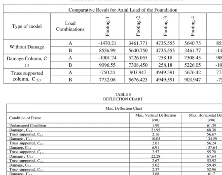 TABLE 5 DEFLECTION CHART