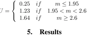 Table 5: Total results of the post-processing module for theonline diarisation system