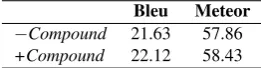 Table 1: Metric scores