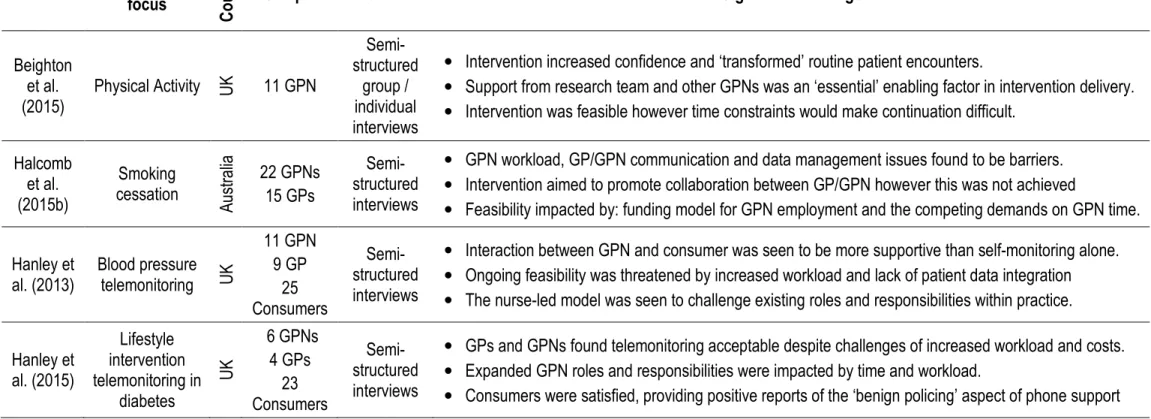Table 2: Summary Table 