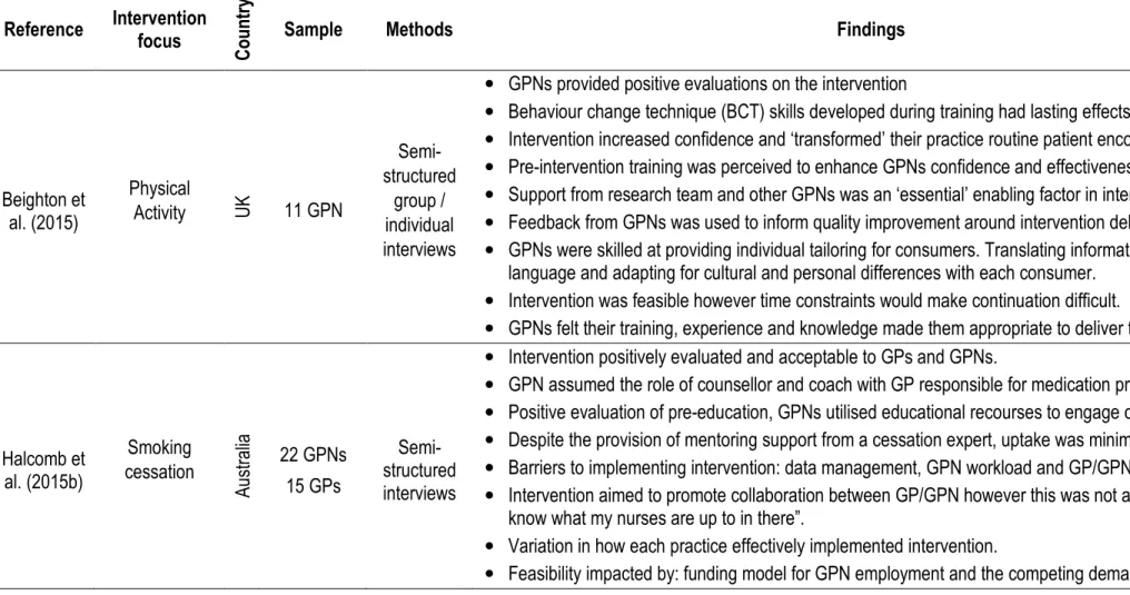 Table 2: Summary Table 