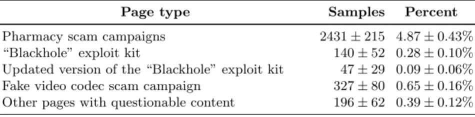 Table 1. Reference truth data for the 50,000 received submissions