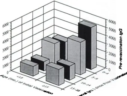 TABLE 2.Summaryof SignificanceTesting in a Repeated-MeasuresAnalysisof Vanance (ANOVA)Model