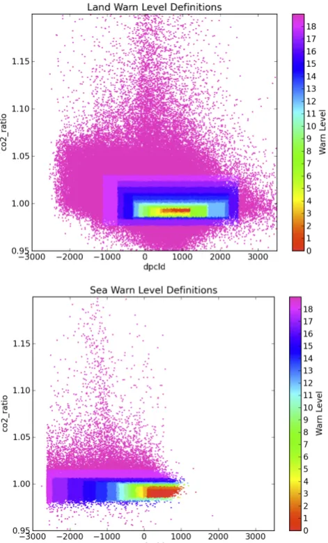 Fig. 14.Figure 14. The definition of warn level as a function of CO2r and dPc. The optimal values of CO2r ~ 0.99 and dPc ~ 800 hPa are different from 1.0 and 0.0 due to imperfect spectroscopy