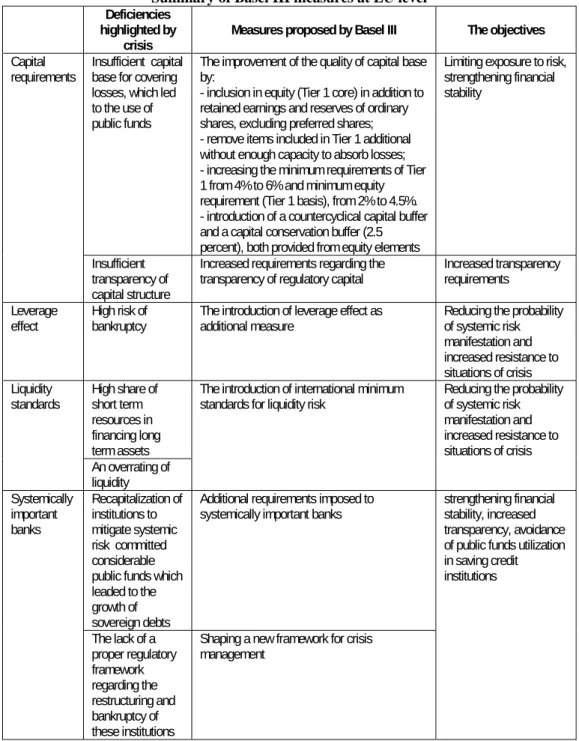 Table 1  Summary of Basel III measures at EU level 