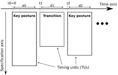 Figure 5: HamNoSys ”ﬂat” and ”bent” hand conﬁgurations