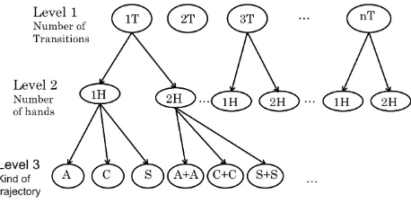 Figure 6: Gloss classiﬁcation tree
