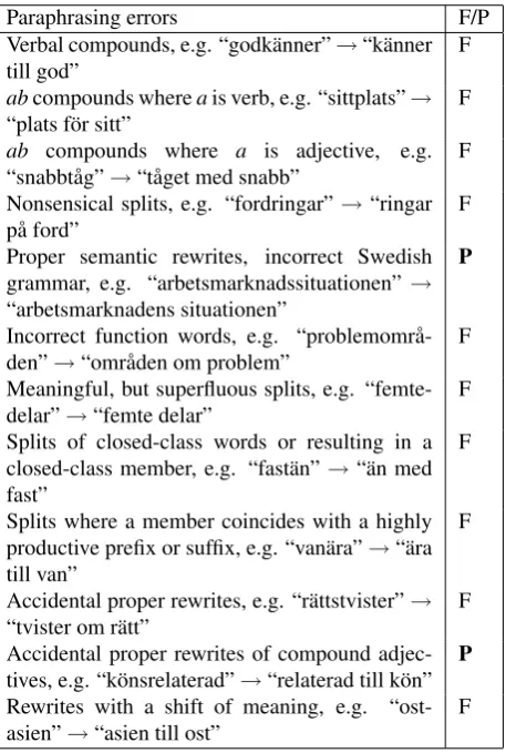 Table 1: Training corpora used for evaluation