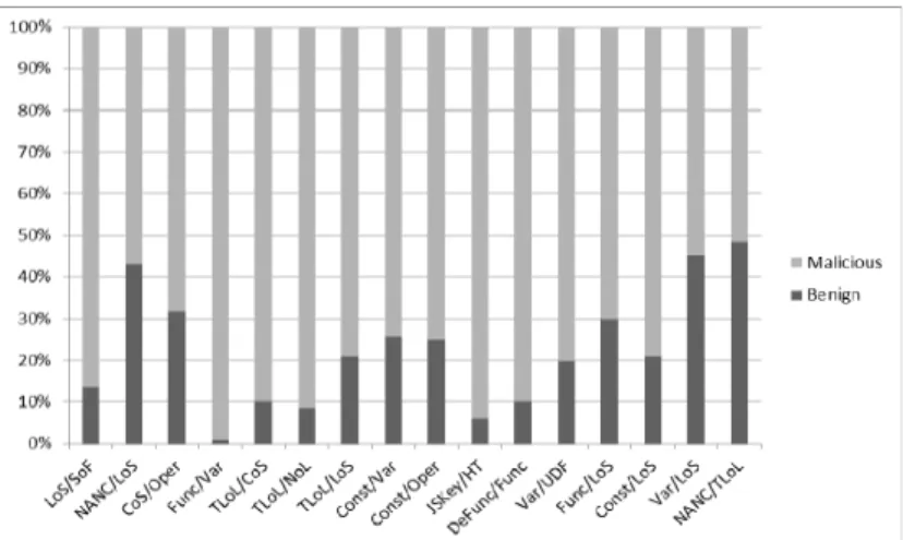 Fig. 1. The analysis results of web pages 