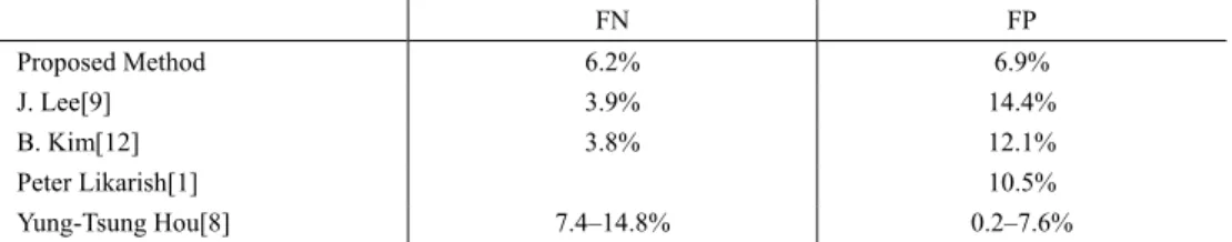 Figure 2 shows that the number of SVs decreased as the adaptive training continued. The Table 4