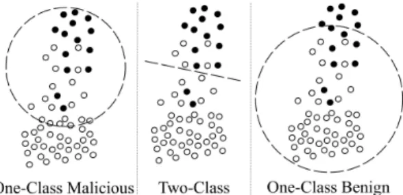 Figure 4: Visualization of different models achieved by different values of ω.