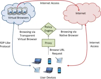 Fig. 1. Architecture - User traffic is automatically routed through a proxy which decides to forward a web request either to the user’s native browser or through the TVB