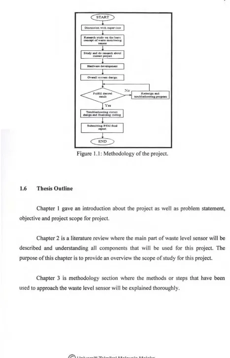 Figure 1.1: Methodology of the project. 