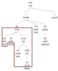 Figure 2: Input matrix for example (1)