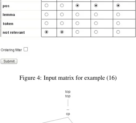 Figure 4: Input matrix for example (16)