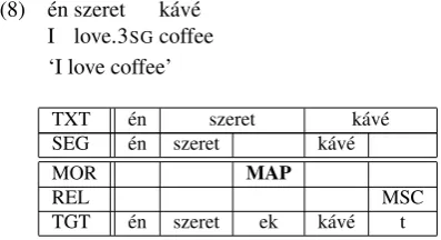 Figure 7: Annotation for (8), where an informative tag(MAP) was chosen over a less informative one (MDO)