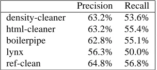 Table 7: Evaluation of different strategies for the event-based clustering