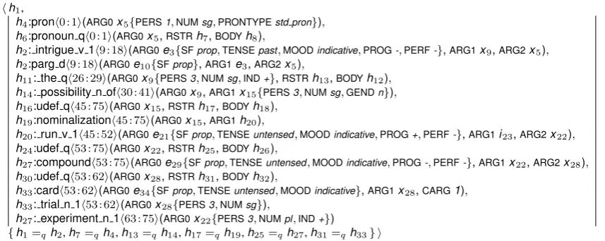 Figure 2: Semantic representation of our running example (compare to Figure 1). The details of underspeciﬁcation are notimportant here, but note that the arguments of the passive are adequately recovered.