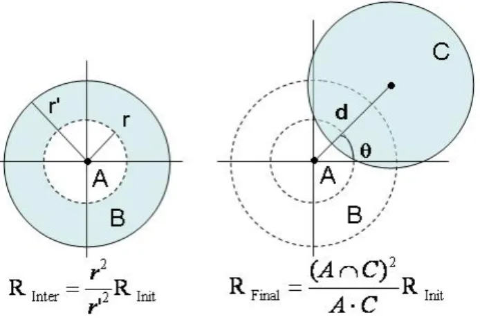 Fig. 2. Example of E − S obfuscation