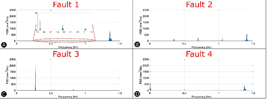 Figure 5 depicts the results of the experiments for WiFi, LoRa and optical communication