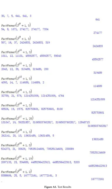 Figure A1. Test Results