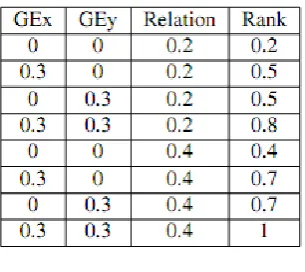 Figure 1: Ranking Value 