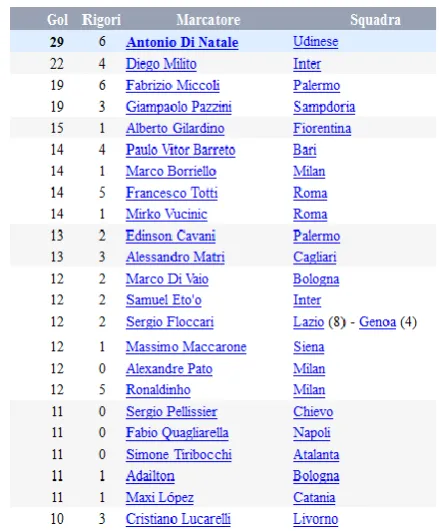 Figure 3 HTML Input Table 