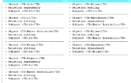 Figure 4: Triple List 