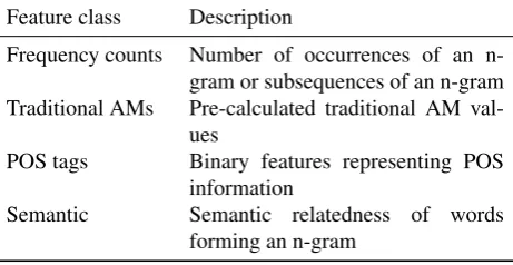 Table 1: Summary of used features