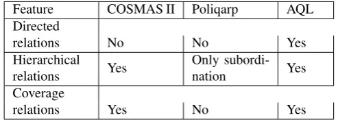 Table 1: Plain-text search