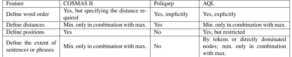 Table 4: Constraints on the size and position of matches
