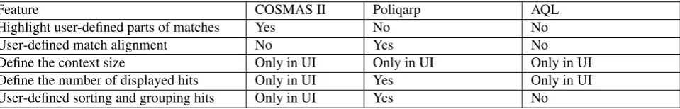 Table 8: Display directives